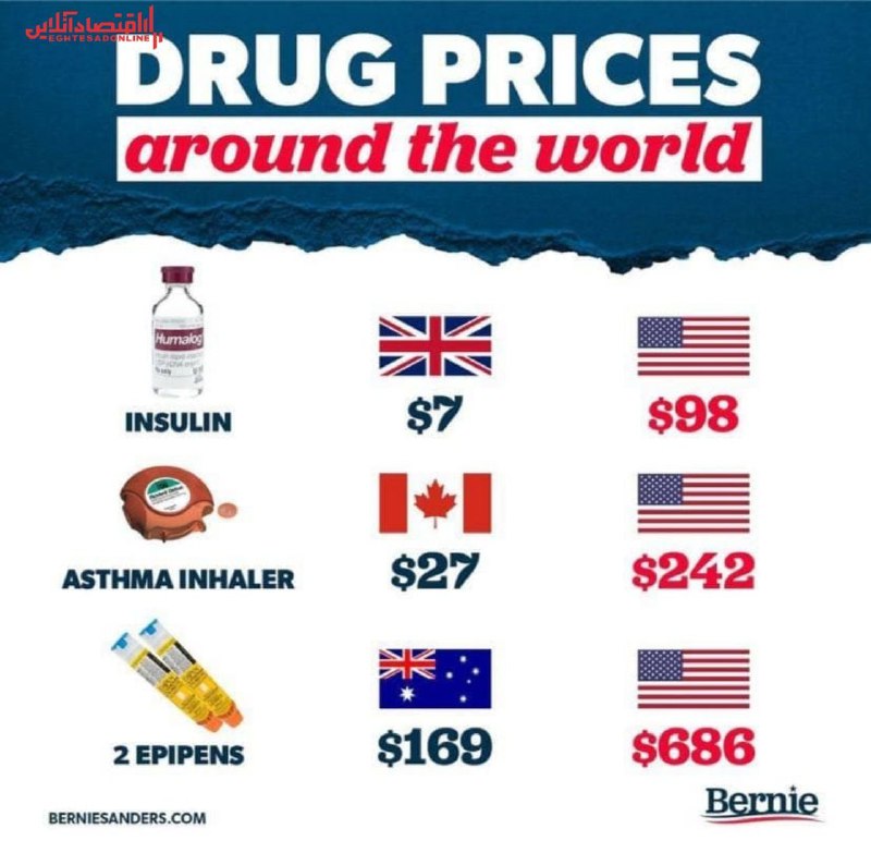 قیمت دارو در جهان